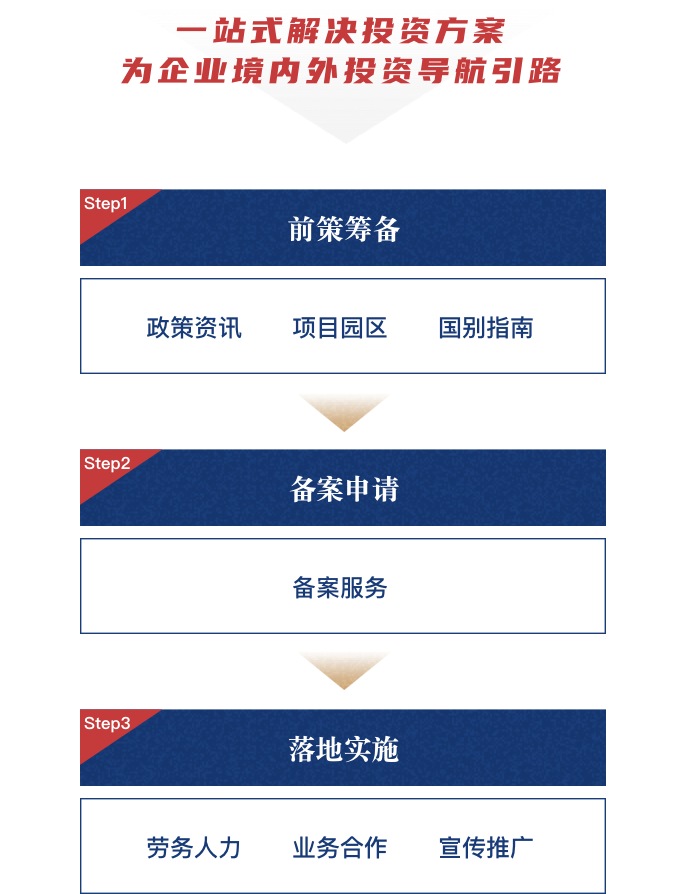 一站式解决投资方案为企业境外投资导航引路
